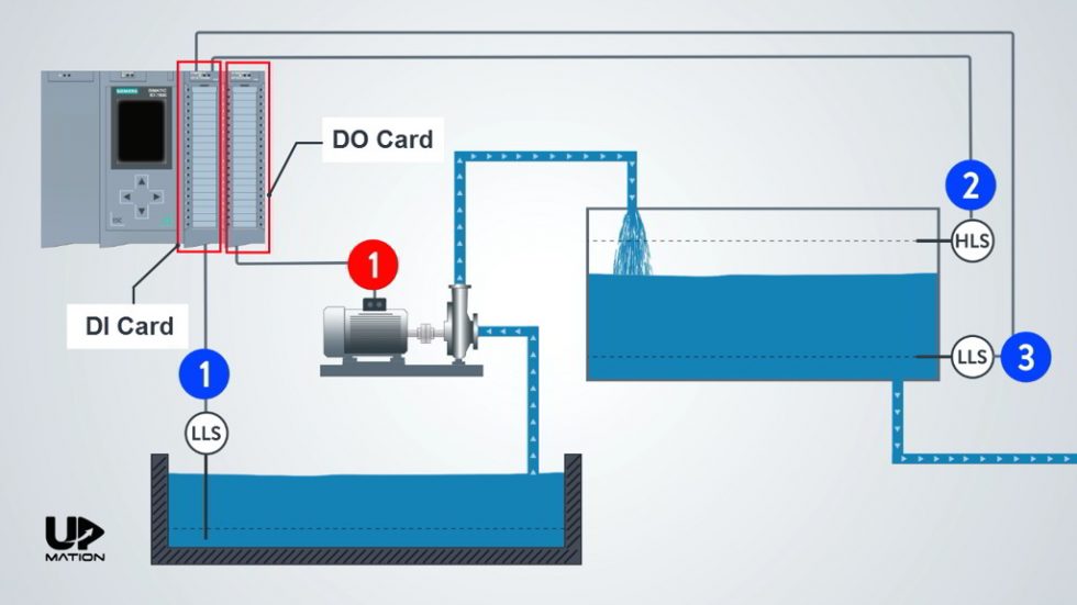 PLC Programming Course (P1): PLC Hardware Configuration – Upmation