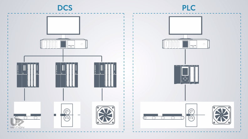 PLC vs DCS | Differences Between PLC and DCS
