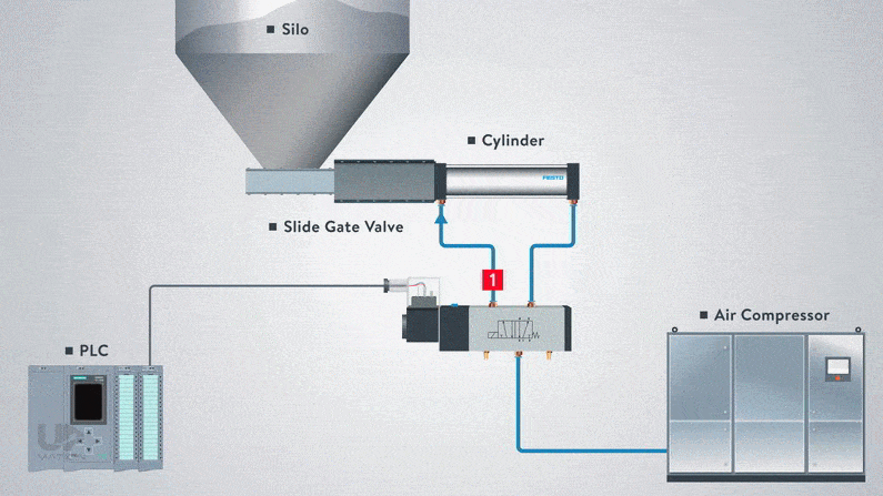 Flow Direction in Directional Control Valves