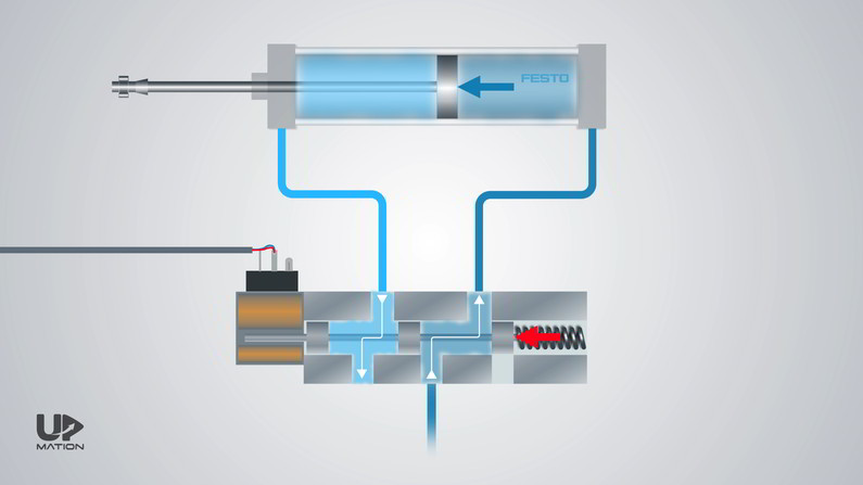 How Pneumatic Control Valve Works