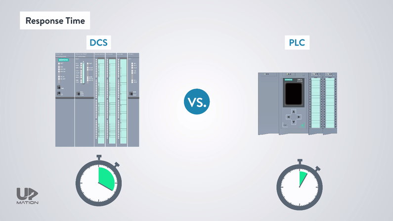 DCS and PLC Scan Cycle Time