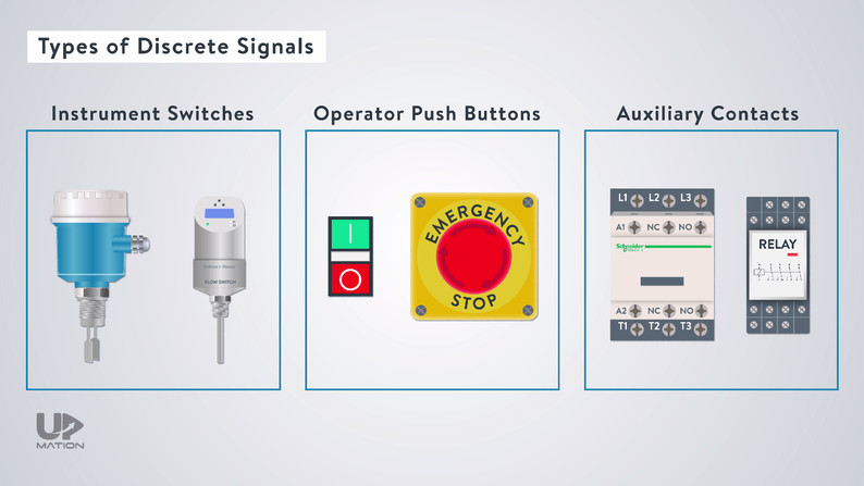 Types of Digital Signals