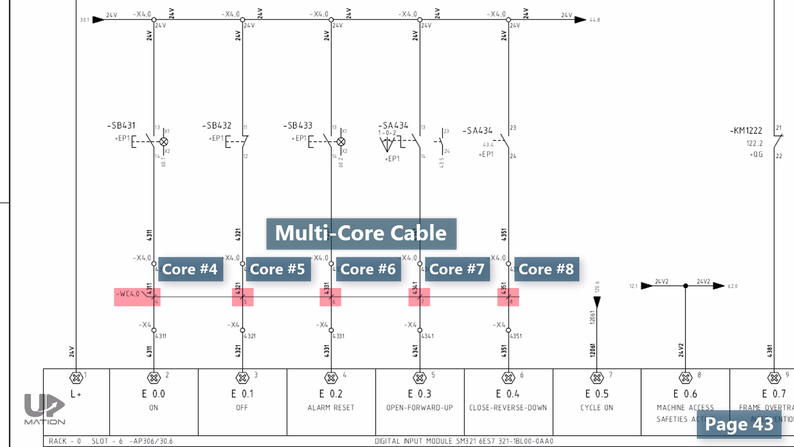 Multi Core Cables Generally Use