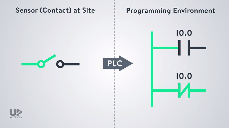 NO and NC in PLC Programming