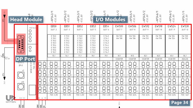 PLC Remote IO Module in Wiring Diagram