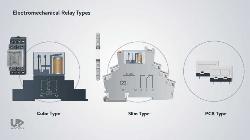 Different Types of Relays