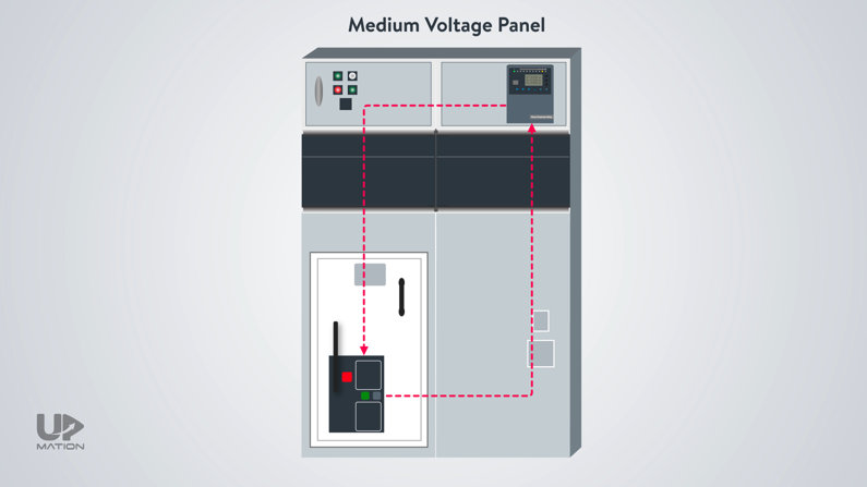 Power Protection Relays on Medium Voltage Panels