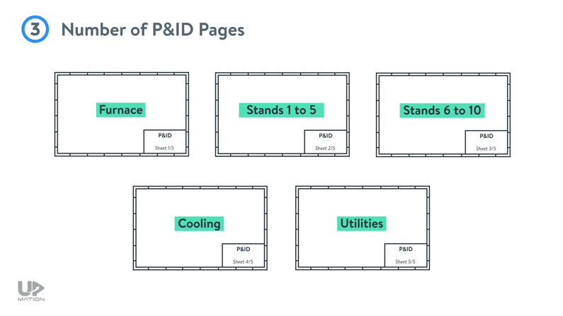 Number of Pages in P&ID