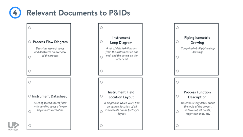 Relevant Documents to P&ID